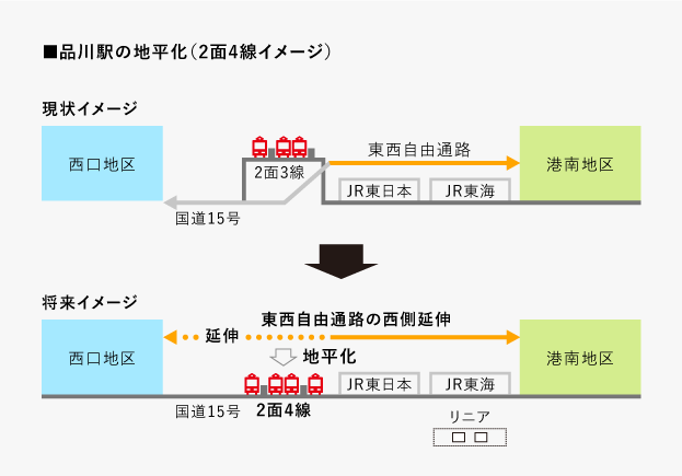 品川駅の地平化